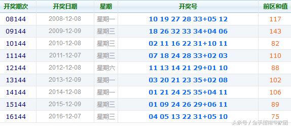 144期大乐透晒票，梦想与现实的交织