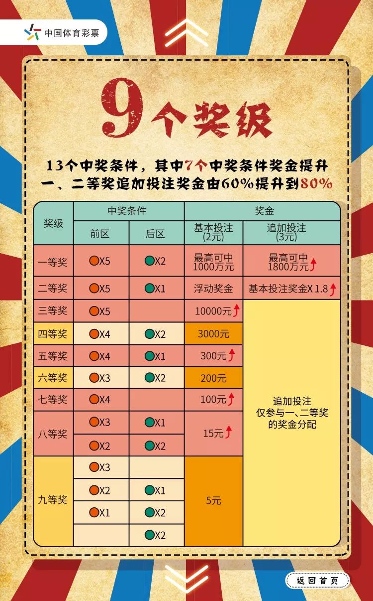 大乐透追加中奖，奖金计算全解析