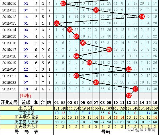 双色球19024期开奖结果揭晓，幸运数字引领新春好运