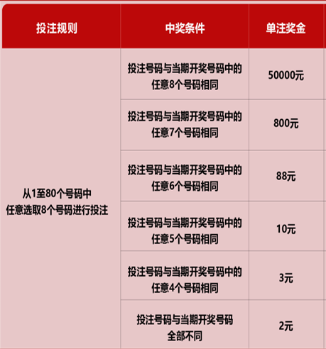 快乐8复式投注，解锁中奖秘籍的快乐8复式中奖计算器