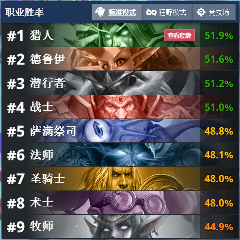 负胜率，竞技场上的冷酷现实与心理博弈