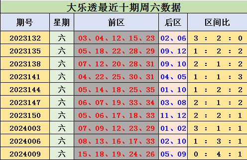 提前揭秘，大乐透第24012期神秘面纱