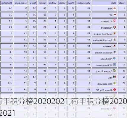 2021荷甲联赛积分榜，群雄逐鹿，鹿死谁手？