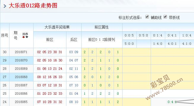 探索大乐透20走势图，揭秘大星背后的奥秘