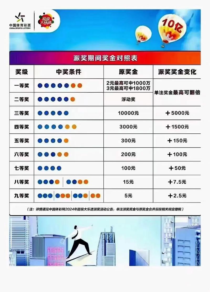 2024年大乐透中奖规则表解析与图片展示