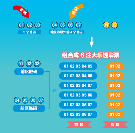 体彩大乐透，机选与自选，谁才是你的幸运之选？