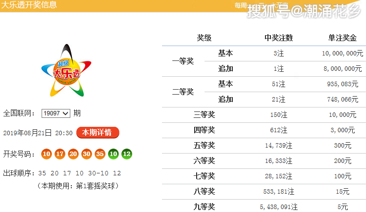 揭秘大乐透中奖明细，从选号到奖金领取的完整指南