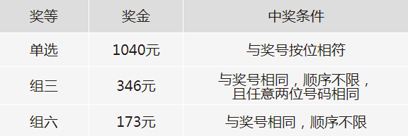 福利彩票
