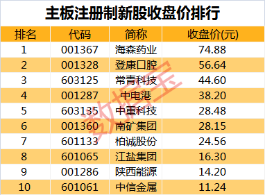 2021年香港全年开奖记录，透视第一欺现象的背后