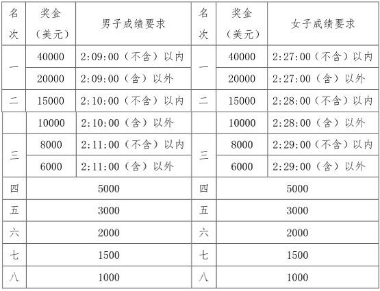 500w彩票网北京单场奖金计算全解析，揭秘胜负、总进球数、半全场胜负的玩法与计算方法