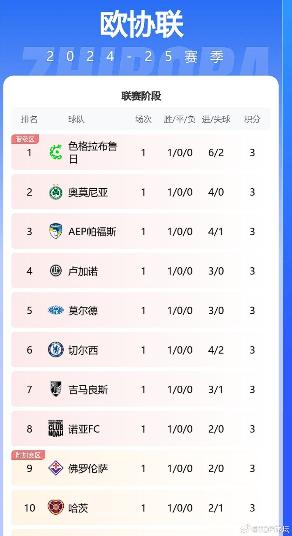 世界杯实时积分榜最新，激情与梦想的赛场较量