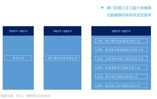 澳门六大赌牌持有人名单及价格一览表揭秘