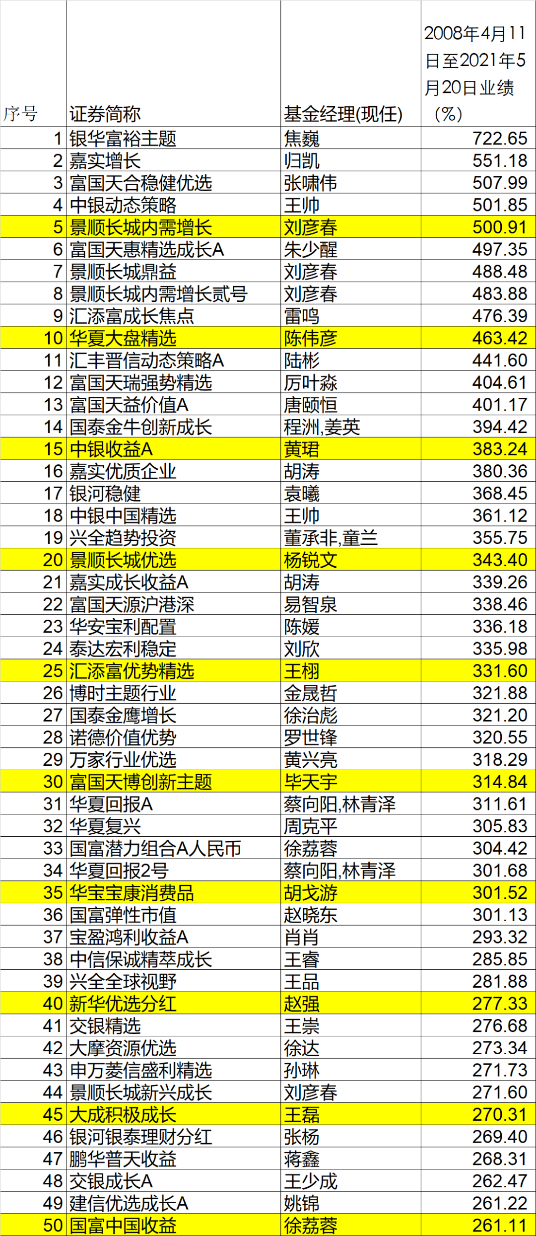 澳门六大赌牌持有人名单公布时间一览表最新版