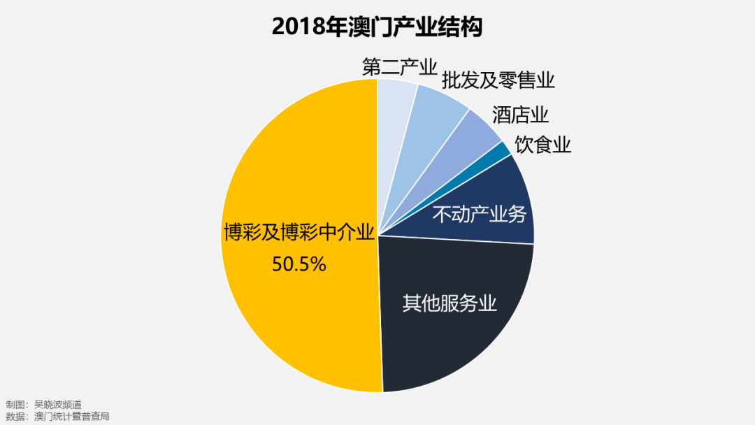 澳门六大赌牌持有人最新名单揭晓，透视赌城背后的商业版图与未来展望