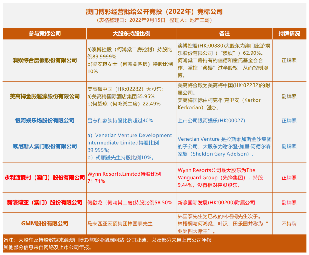 澳门6大赌牌持有人名单一览表，最新版查询与深度解析