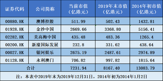澳门6大赌牌持有人员名单查询官网最新消息