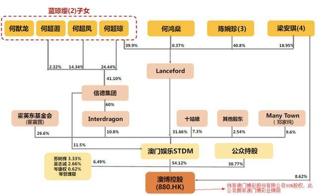 澳门6大赌牌持有人员名单及价格表深度解析