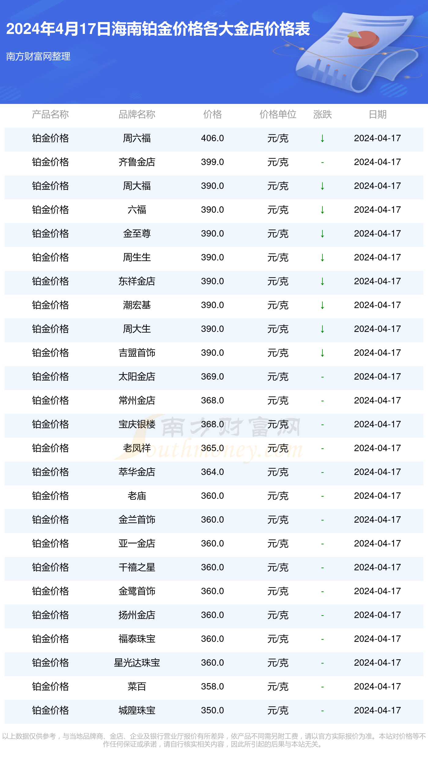 澳门六大赌牌持有人员名单最新查询，官网权威发布与解读