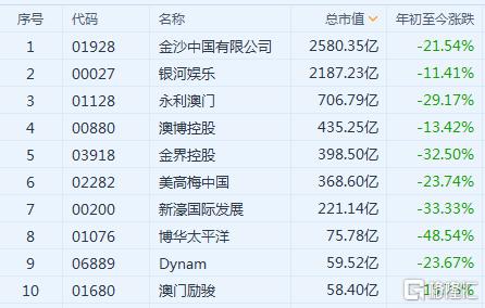 澳门六大赌牌持有人员名单最新公布消息解析