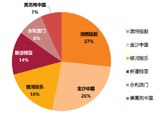 持有人员名单