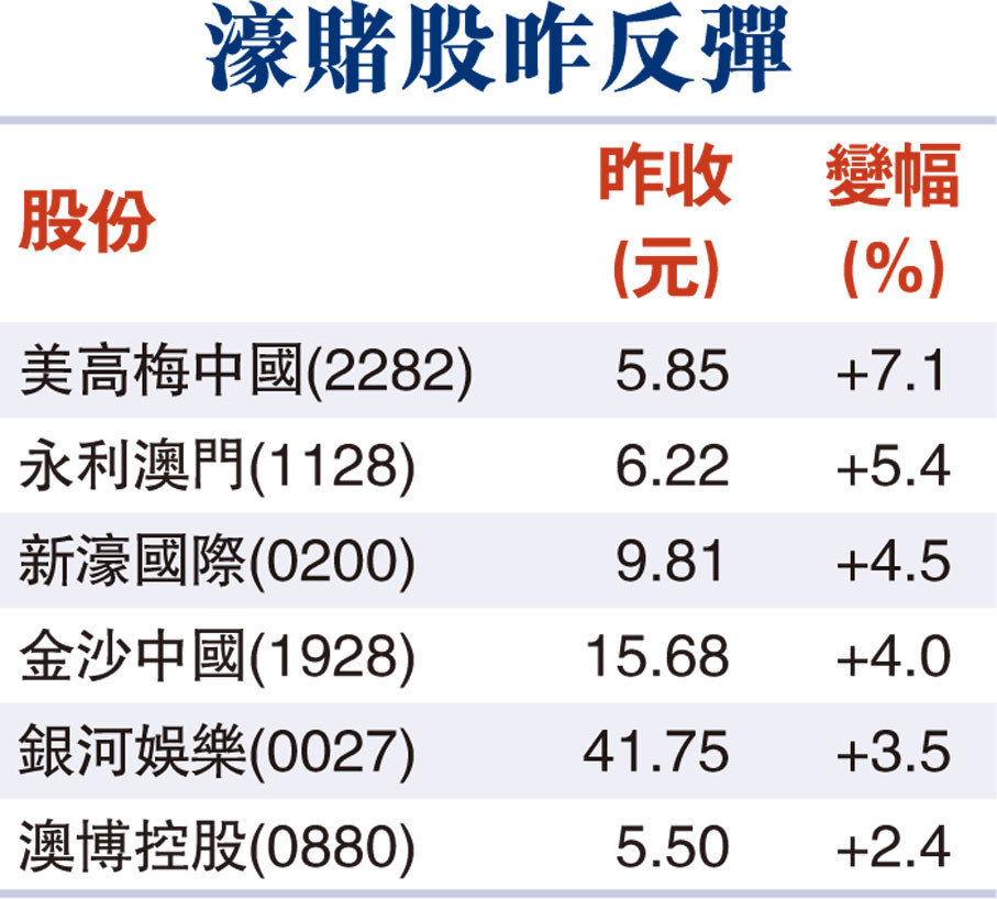 澳门六大赌牌持有人数揭秘，竞争与合作的微妙平衡