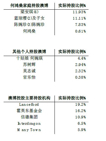 澳门6大赌牌持有人数查询表，官方下载指南