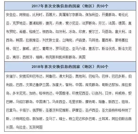 澳门6大赌牌持有人数查询，官方途径与信息解读