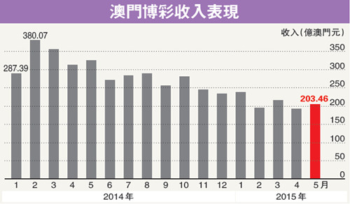 澳门六大赌牌持有人数最新查询网站揭秘