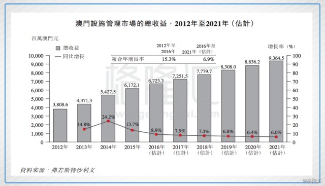 澳门六大赌牌持有人，多元化与实力并重的组成结构