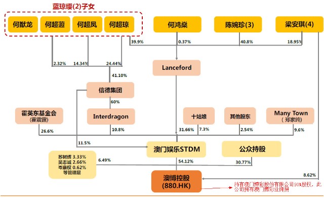 澳门6大赌牌持有人类型与视频解析