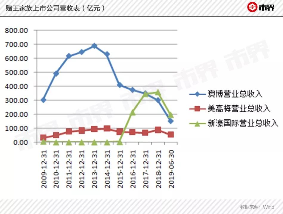 澳门6张赌牌的归属与最新动态