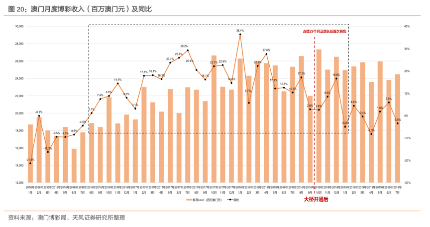 澳门6张赌牌归属揭晓，谁将主宰未来博彩业？