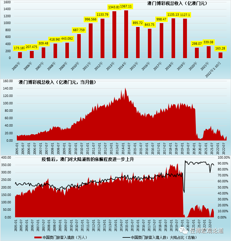澳门六张赌牌归属及价格表概览