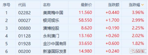 澳门6张赌牌的归属与影响，揭秘背后的故事