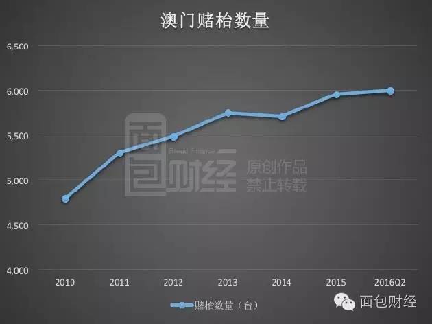 澳门六张赌牌花落谁家，高清大图解析与行业展望