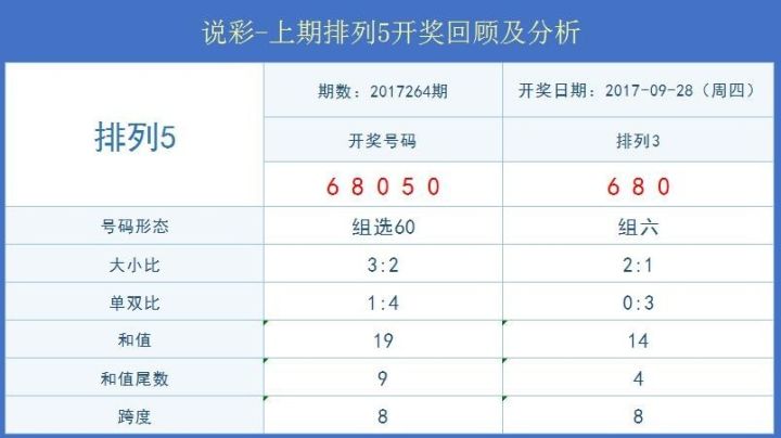 澳门6盒彩开奖结果查询，最新预测号码揭秘与理性分析