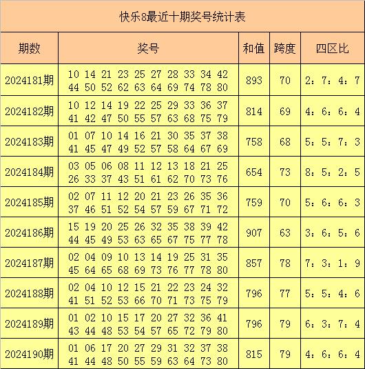 澳门6盒彩开奖结果查询，最新预测号码汇总表解析与趋势分析