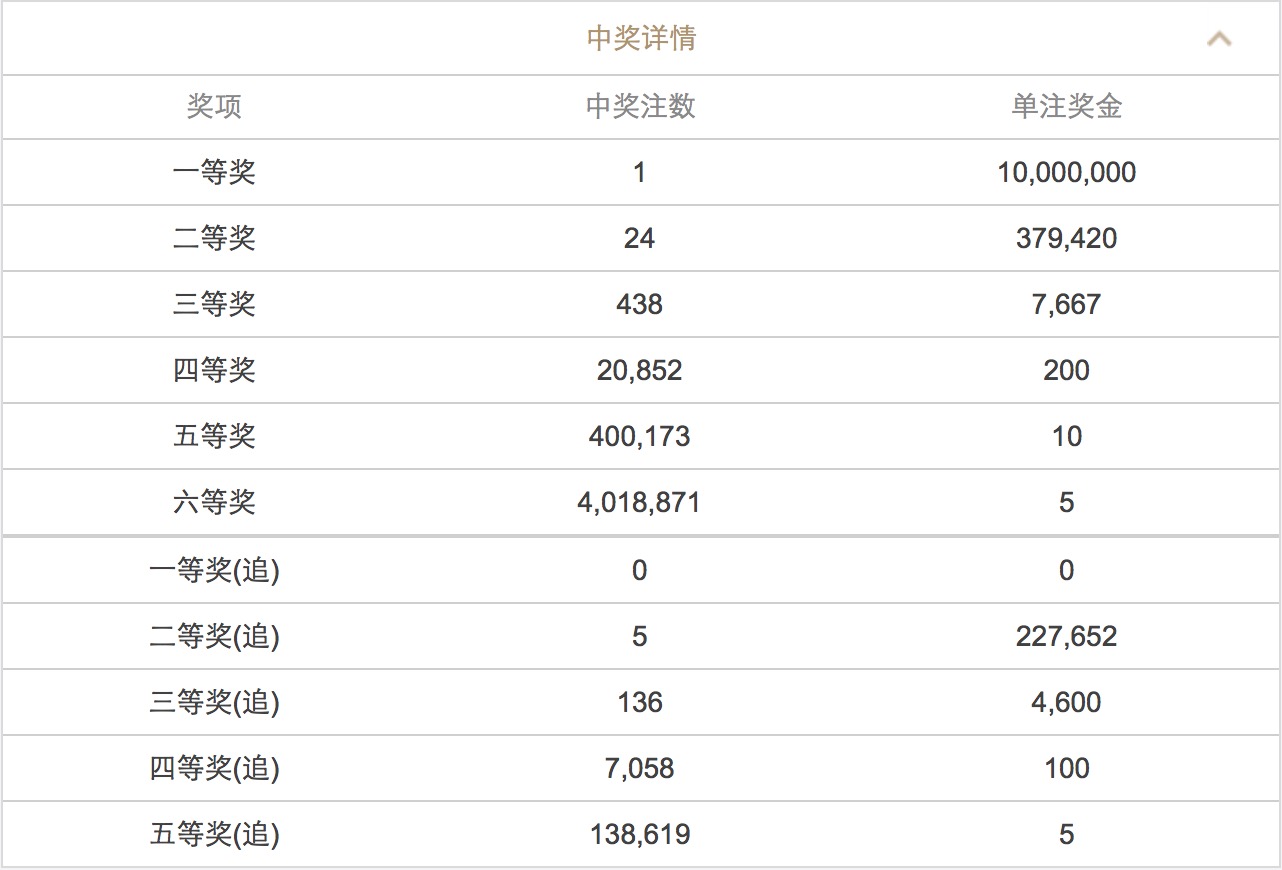 澳门6盒彩开奖结果揭秘，生肖趣谈与最新一期视频分析
