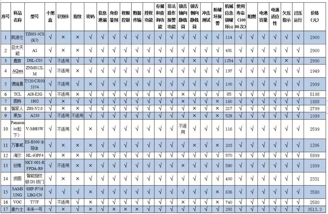 澳门6盒彩开奖结果最新查询表格汇总大全