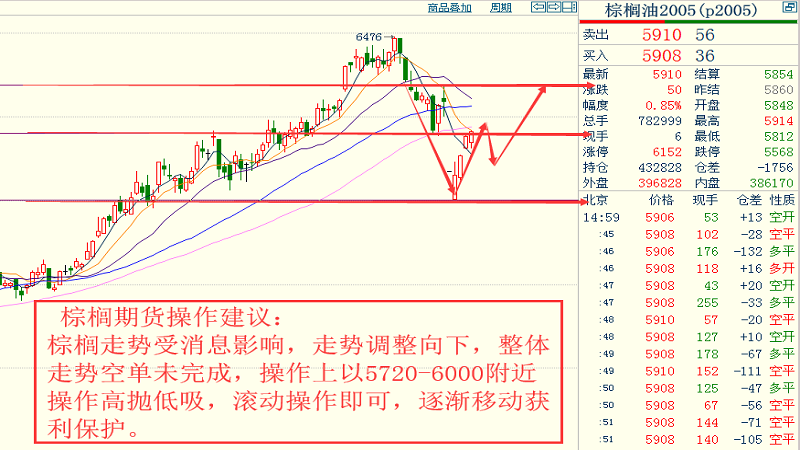 澳门6盒彩开奖结果最新查询表图片及价格走势图解析